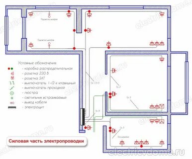 Как правильно провести электропроводку в квартире