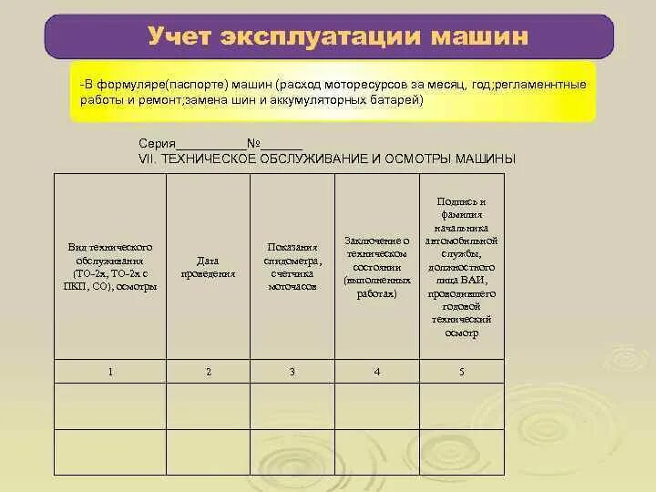 Учет изменений технический учет. Учет технического обслуживания формуляр. Учет эксплуатации техники. Учет работы в формулярах. Формуляр автомобиля,заполнение учет технического обслуживания.