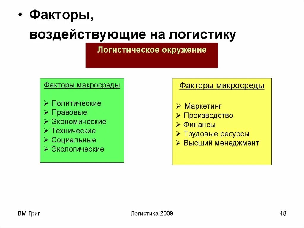 Факторы к которым можно отнести. Факторы влияющие на логистику. Факторы влияющие на логистическую систему. Факторы влияющие на логистику в России. Факторы в логистике.