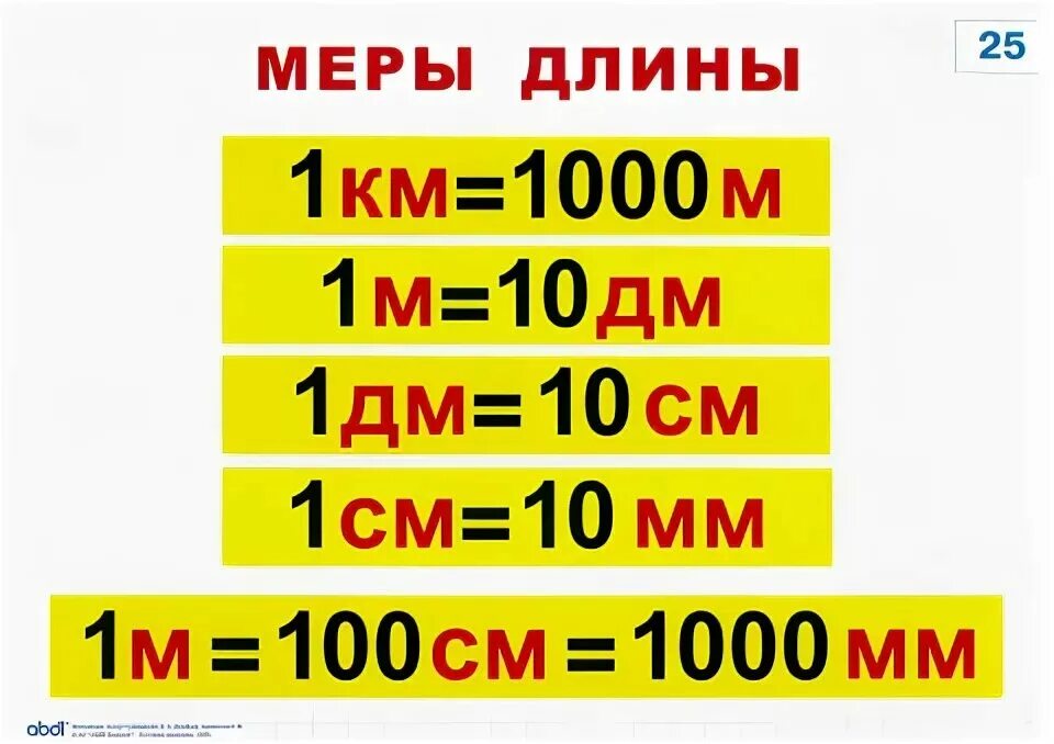 Таблица единиц длины 2 класс школа России. Единицы длины 2 класс таблица памятка. Единицы длины 2 класс таблица. Меры измерения длины 2 класс.