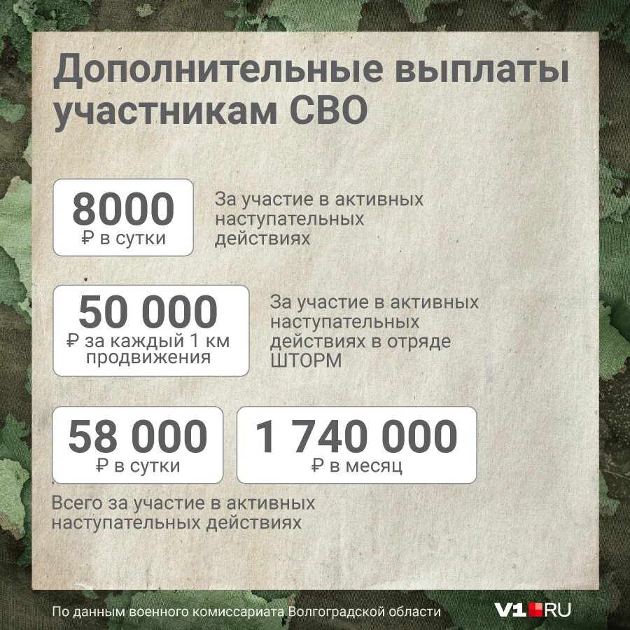 Когда будет зарплата в мае 2025. Выплаты контрактникам за участие в спецоперации. выплаты военнослужащим участникам спецоперации. выплаты сво контрактникам за участие на украине. зарплата военнослужащих в спецоперации на украине таблица выплат.