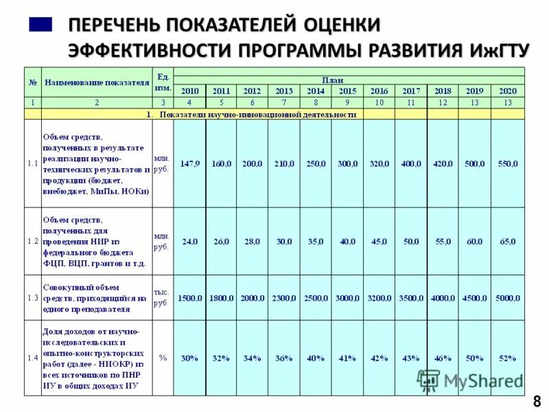 Эффективность программы развития. Показатели оценки эффективности программ. оценка эффективности программы. как оценивается эффективность программы. 6. оценка эффективности программы.