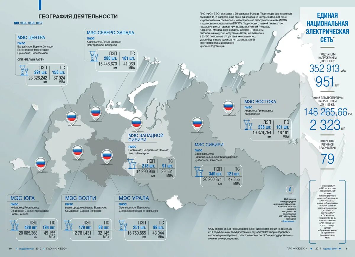 Схема и программа развития электроэнергетики