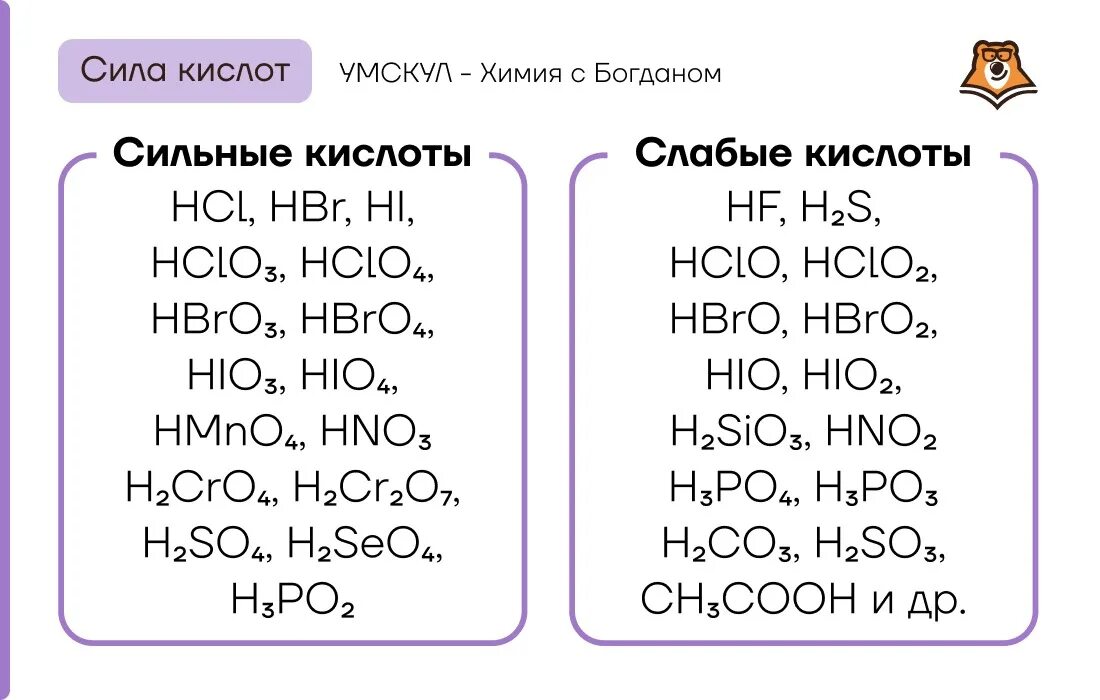 Сильные и слабые кислоты таблица. Сильные и слабые кислоты и основания таблица. Кислоты в химии таблица сильных и слабых. Сильные кислоты и слабые кислоты таблица. Реакция слабая кислота сильная кислота