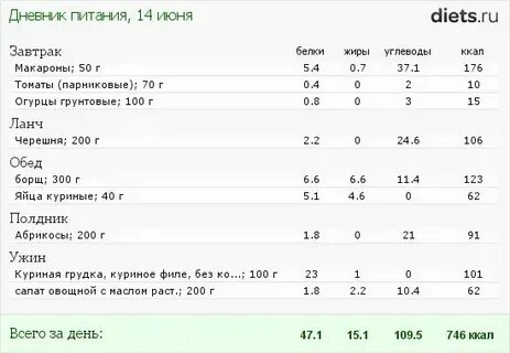 План питания ген директора