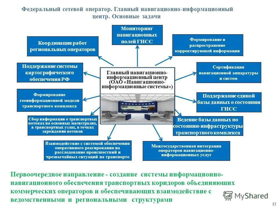 Центр формирования данных. Центр формирования данных. Единое информационное пространство. Региональный цод в г балаково саратовской области. Навигационно-информационная система.