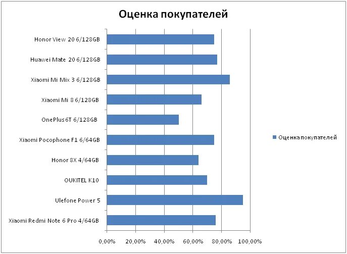 доля рынка смартфонов. объемы реализации смартфонов apple по годам. Snapdragon 865 смартфоны. рейтинг китайских производителей смартфонов. рейтинг китайских производителей смартфонов.