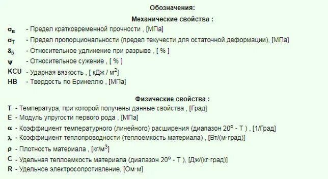 Механические свойства обозначения. Механические свойства металлов обозначения. Предел прочности обозначение. Обозначение прочности стали. Обозначение прочности металла.