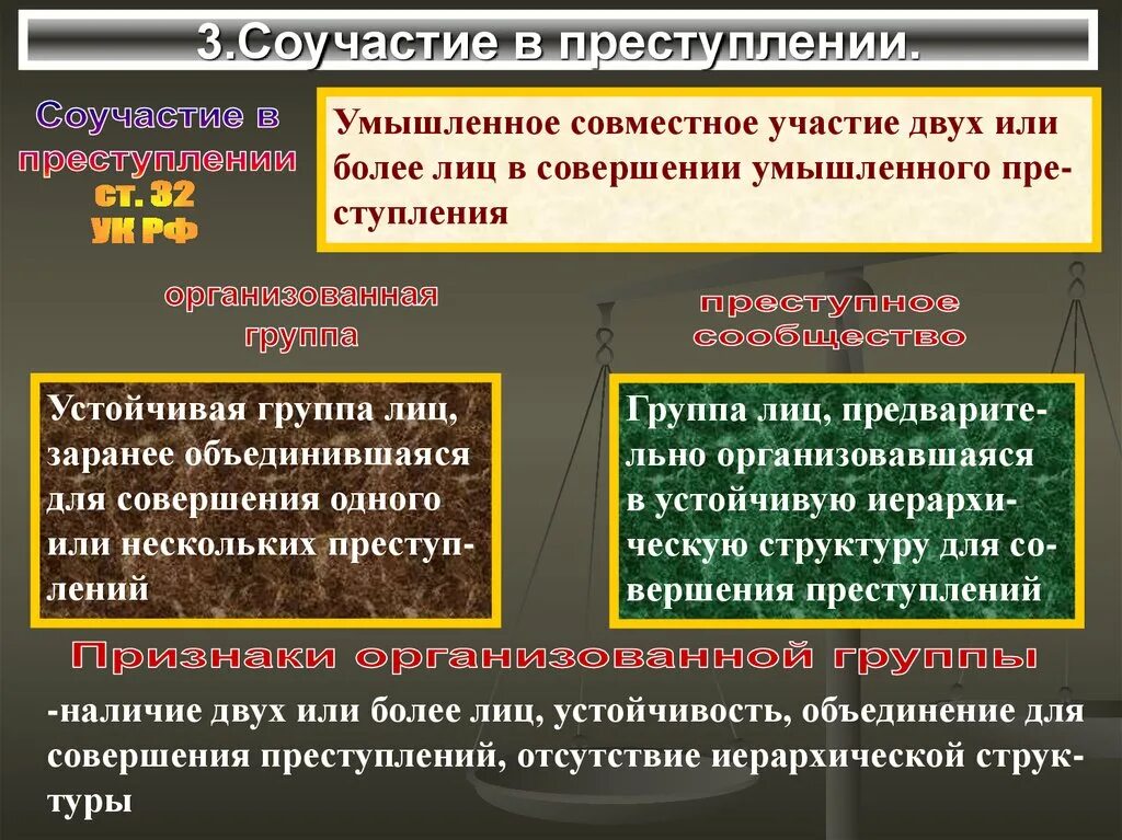 Умышленное совместное участие двух или более лиц. Соучастие в преступлении.