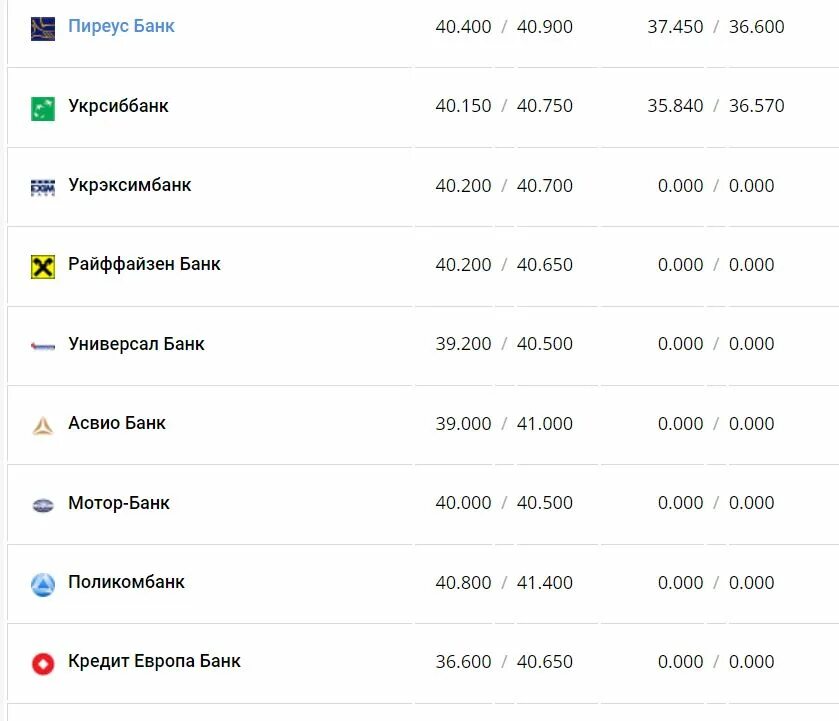 Комбанк курс валют на сегодня москва. Комбанк курс валют на сегодня москва. Курс доллара на сегодня. Обменный курс валют это. Комбанк курс валют на сегодня москва.