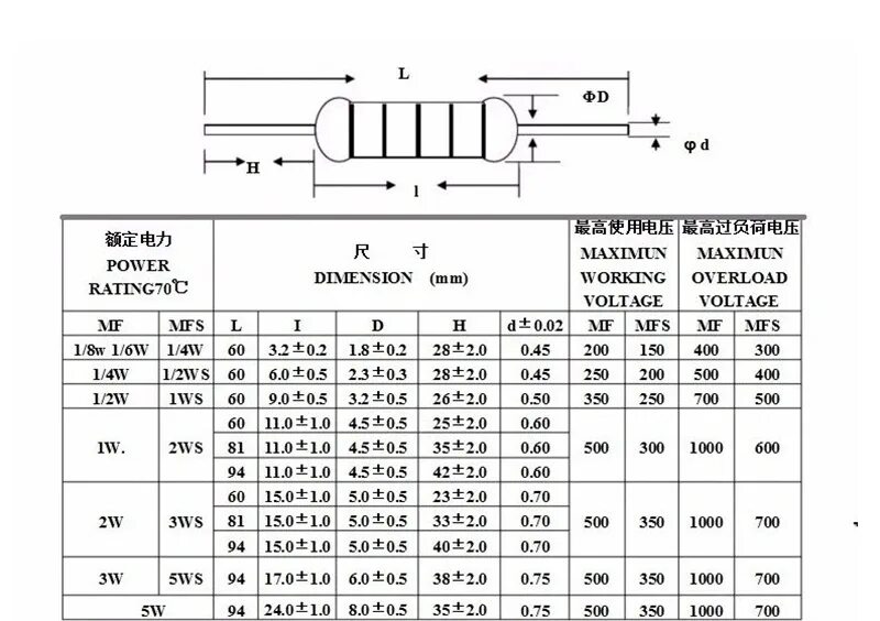 Резистор 1 Вт Размеры МЛТ. Резистор 0.5 ватт Размеры. Резистор 170к 5 ватт. Размер резистора 0,2 ом 5 Вт. Максимальная мощность резистора