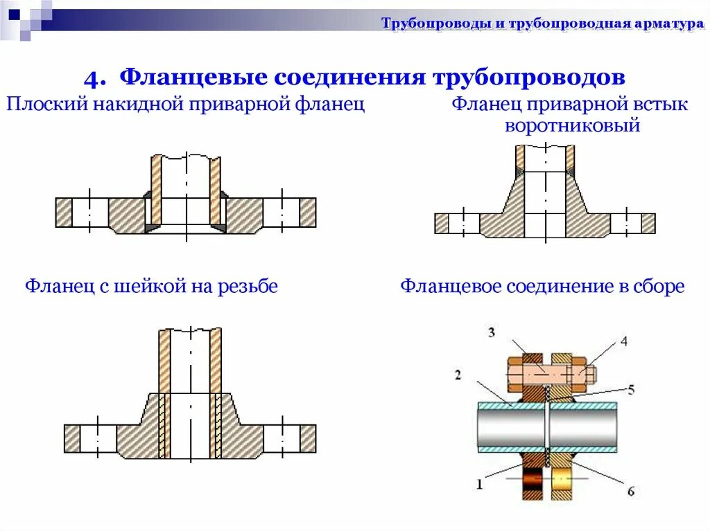 Вид соединения сварного шва трубы с фланцем. Фланец сварной приварной в стык. Соединение фланца с трубой. Стыковое соединение фланца с трубой. Соединение h и p