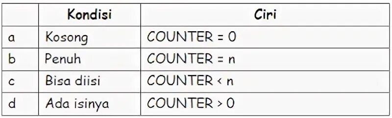 Insert count. Insert count