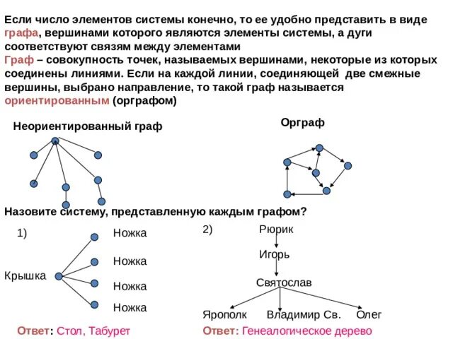 Виды графов Информатика. Элементы графа. Назовите элементы графа. Виды вершин графа. Виды графов в информатике