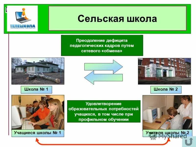 Проблема нехватки школ. Дефицит педагогических кадров. Дефицит педагогических кадров в школе. Решение проблемы нехватки педагогических кадров. Проблема нехватки педагогов.