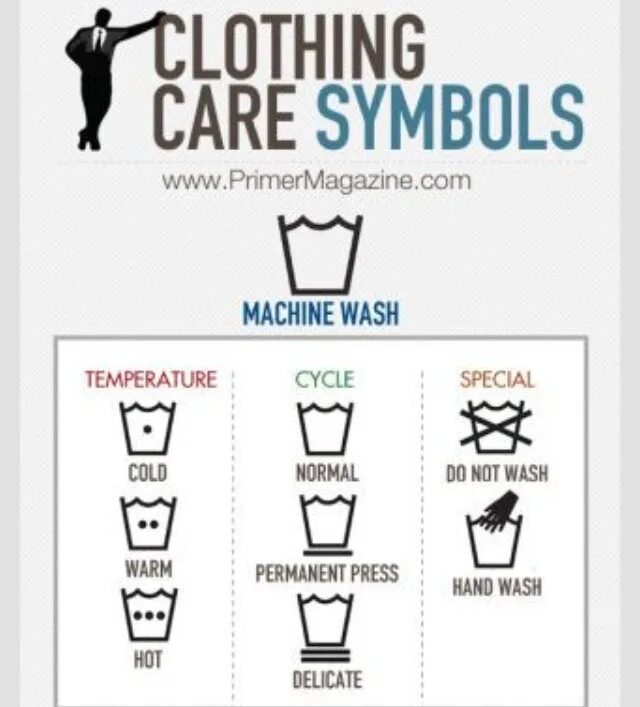 Instruction. Wash формы. Wash перевод на русский. Washing instructions symbols. Wash формы.