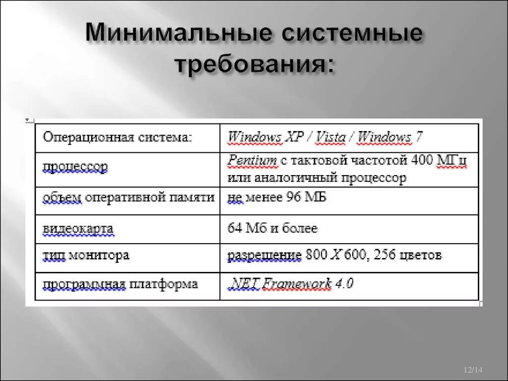 Системные требования программные требования