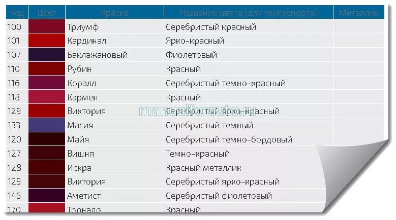 Расшифровка номера краски. Серебристо красный цвет. Цвет авто серебристо ярко красный. Цвет автомобиля серебристый темно красный цвет. Цвет серебристый ярко красный.