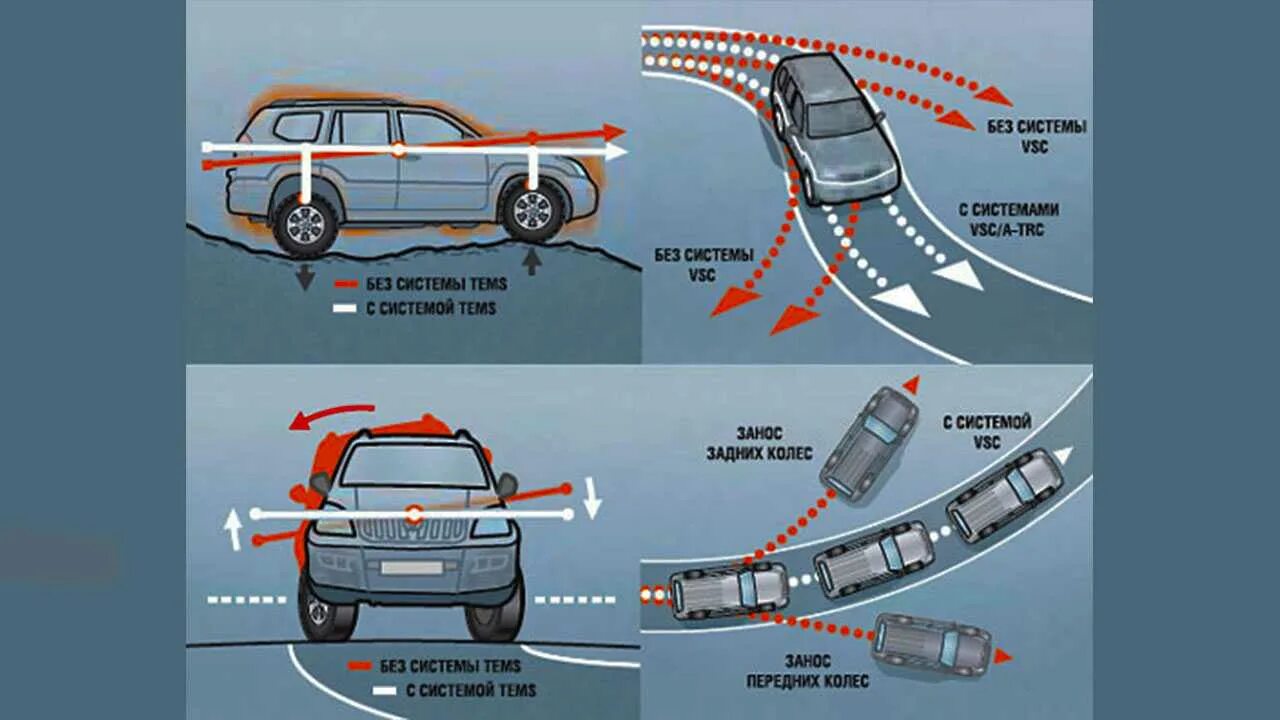 Движение против автомобилей. Радиус разворота ленд Крузер 200 схема. Радиус поворота ленд Крузер 200 схема. ESP система стабилизации курсовой устойчивости. Радиус поворота Тойота ленд Крузер 200.