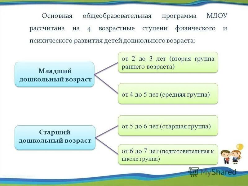 Характеристика основной и дополнительной программы