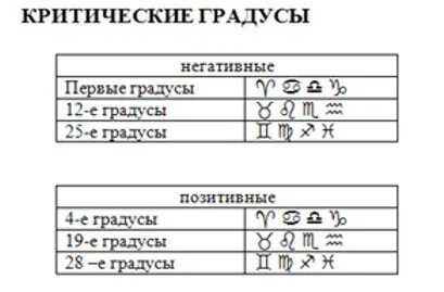 Королевские градусы