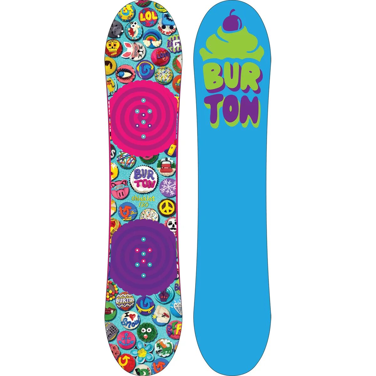 Ever board