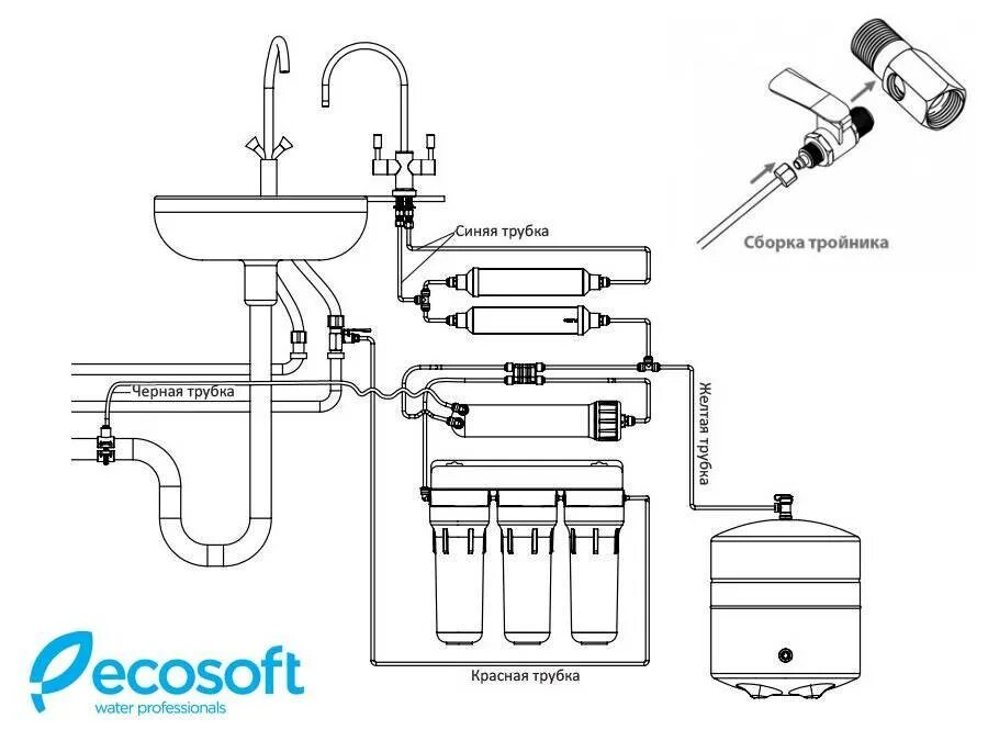 Обратный осмос схема подключения трубок с насосом. Фильтр обратного осмоса ECOSOFT Standard 5-50. Схема подключения фильтра с обратным осмосом и минерализатором. Схема соединения трубок обратного осмоса. Для чего нужен обратный осмос