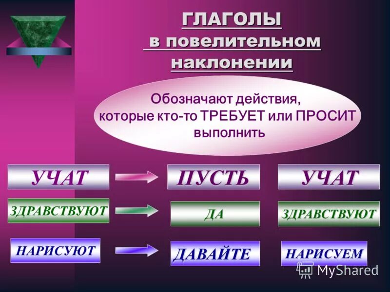 Глаголы повелительного наклонения задания