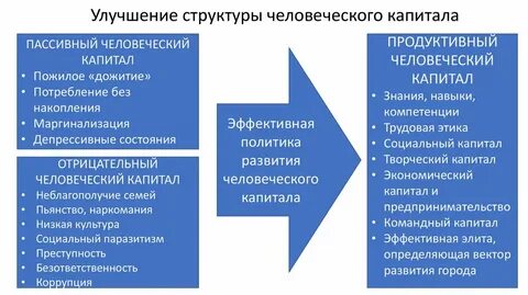 Пассивный капитал