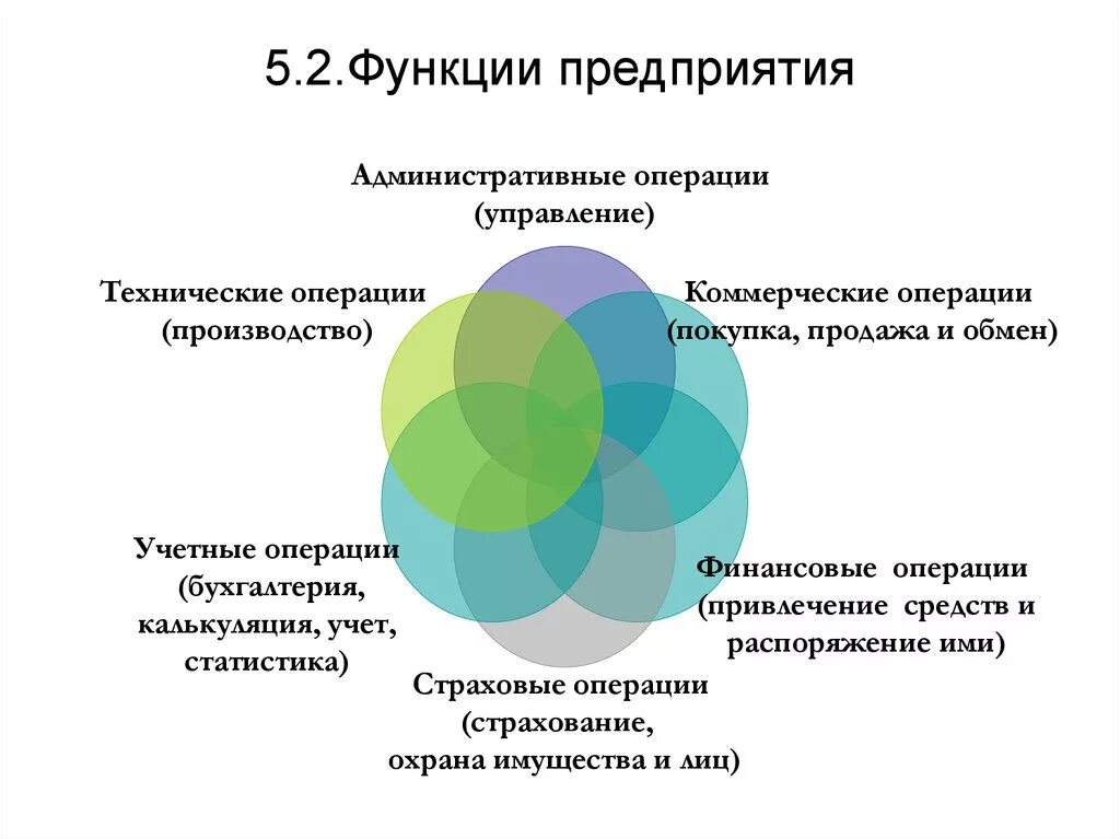 Функции предприятия в экономике. Функции предприятия фирмы. Функции деятельности предприятия. Функции деятельности фирмы.