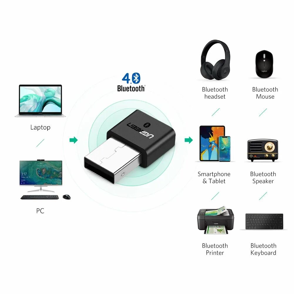 Отличия блютуз. Ugreen беспроводной USB Bluetooth адаптер v4.0. Адаптер Ugreen с USB Bluetooth. Ugreen 2-в-1 Bluetooth адаптер. USB Bluetooth 5.0 Adapter адаптер Ugreen.