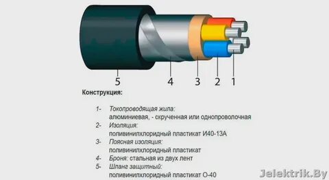 Изоляция из поливинилхлоридного пластиката