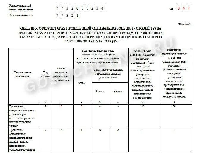 Форма 4фсс за 3 квартал 2022. Нулевая отчетность ФСС. Нулевой отчет 4 ФСС образец заполнения. 4-ФСС нулевой отчет образец.