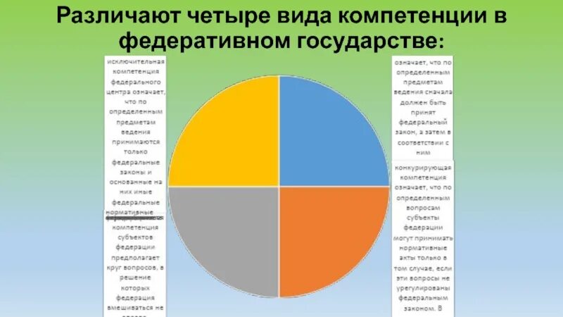 Установите соответствие между страной и формой правления