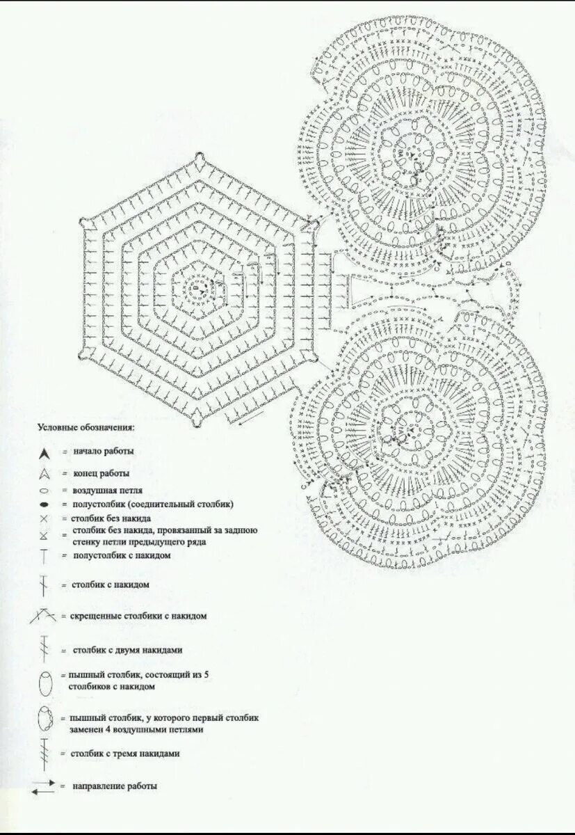 Салфетки крючком схема подробное описание. Схемы вязания крючком салфеток для начинающих. Вязать салфетку крючком для начинающих простые схемы. Схема вязания крючком салфетки простые для начинающих. Схема кружевной салфетки крючком для начинающих.