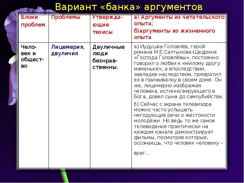 Красота человека аргументы из литературы. Аргумент из жизненного опыта. Пример двуличия в литературе. Аргументы человек и общество. Лицемеры в литературе примеры.