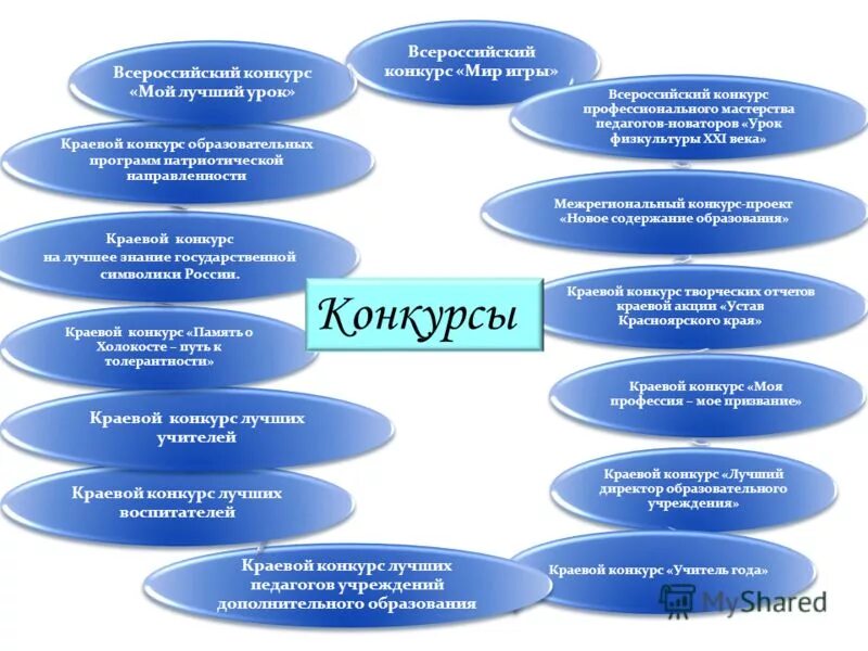Презентация программы одаренные дети. Программа одаренных детей дополнительного образования. Программа одаренных детей дополнительного образования. Современное дополнительное образование детей. Программа венгера одаренный ребенок.