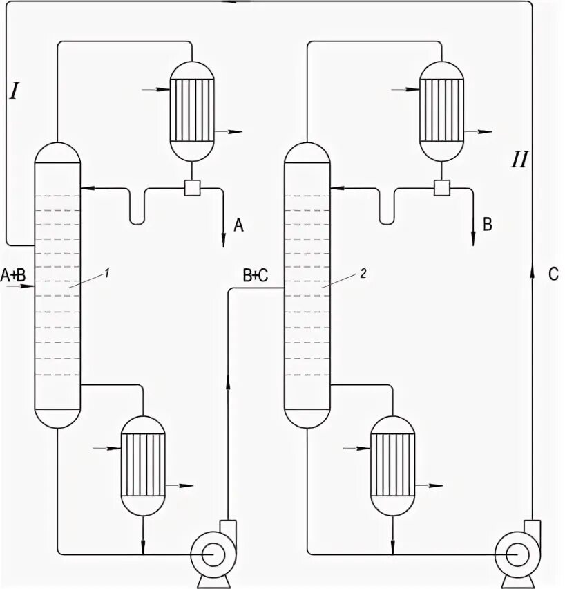 Типы перегонки. Азеотропная ректификация схема установки. Экстрактивная ректификация схема. Азеотропная и экстрактивная ректификация. Схема азеотропной перегонки.
