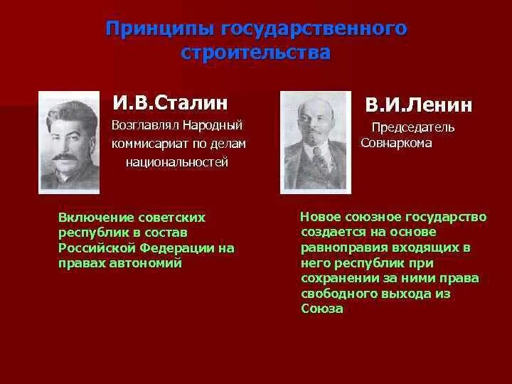 Народный комиссариат по делам национальностей. Народный комиссар по делам национальностей. Сталин народный комиссар по делам национальностей. Кто возглавлял Наркомат по делам национальностей -.