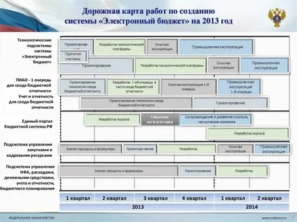 Дорожная карта развития отрасли