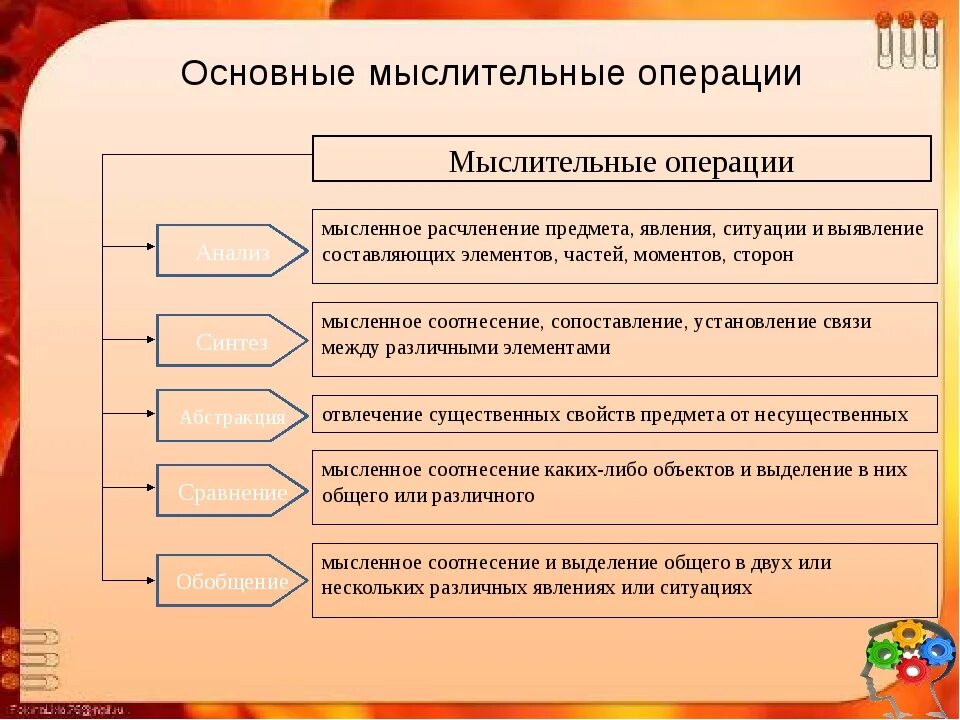 Основные мыслительные операции. Основные операции мышления. Операции мышления сравнение пример. Охарактеризуйте операции мышления. Операция мышления сравнение