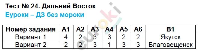 Тест северная америка 2 вариант ответы. Тест 18 Северный Кавказ. Тест 18 Северный Кавказ вариант 2 ответы. Тесты по географии по Кавказу.