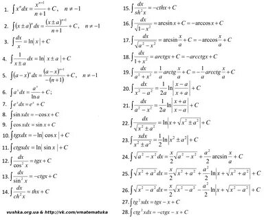 Таблица интегралов физика (30 Фото) .