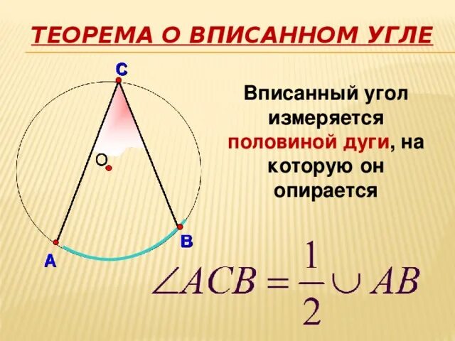 Вписанный угол измеряется. Вписанные углы.. Теорема описанного угла. Вписанный угол теорема о вписанном. Теорема о вписанном угле любой частный случай