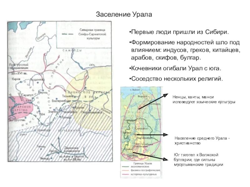 Урал в древности. Освоение Урала карта. Заселение территории Урала. Заселение Урала карта. История заселения Урала.