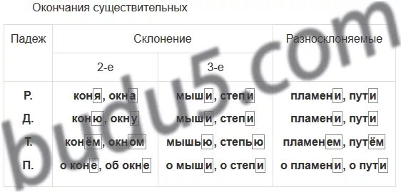 Просклонять слово пламя по падежам. Пламя просклонять по падежам. Склонение слова пламя. Просклонять пламя. Просклоняй слово когти