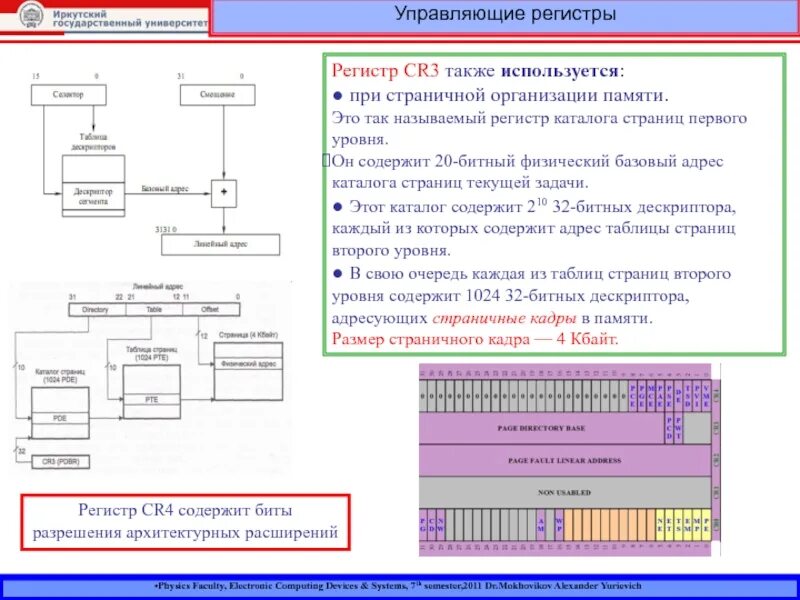 Программная модель устройства. Программная модель процессора. управляющие регистры. программная модель мп ai-32.