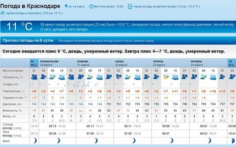 Погода тамань на 14 дней точный прогноз