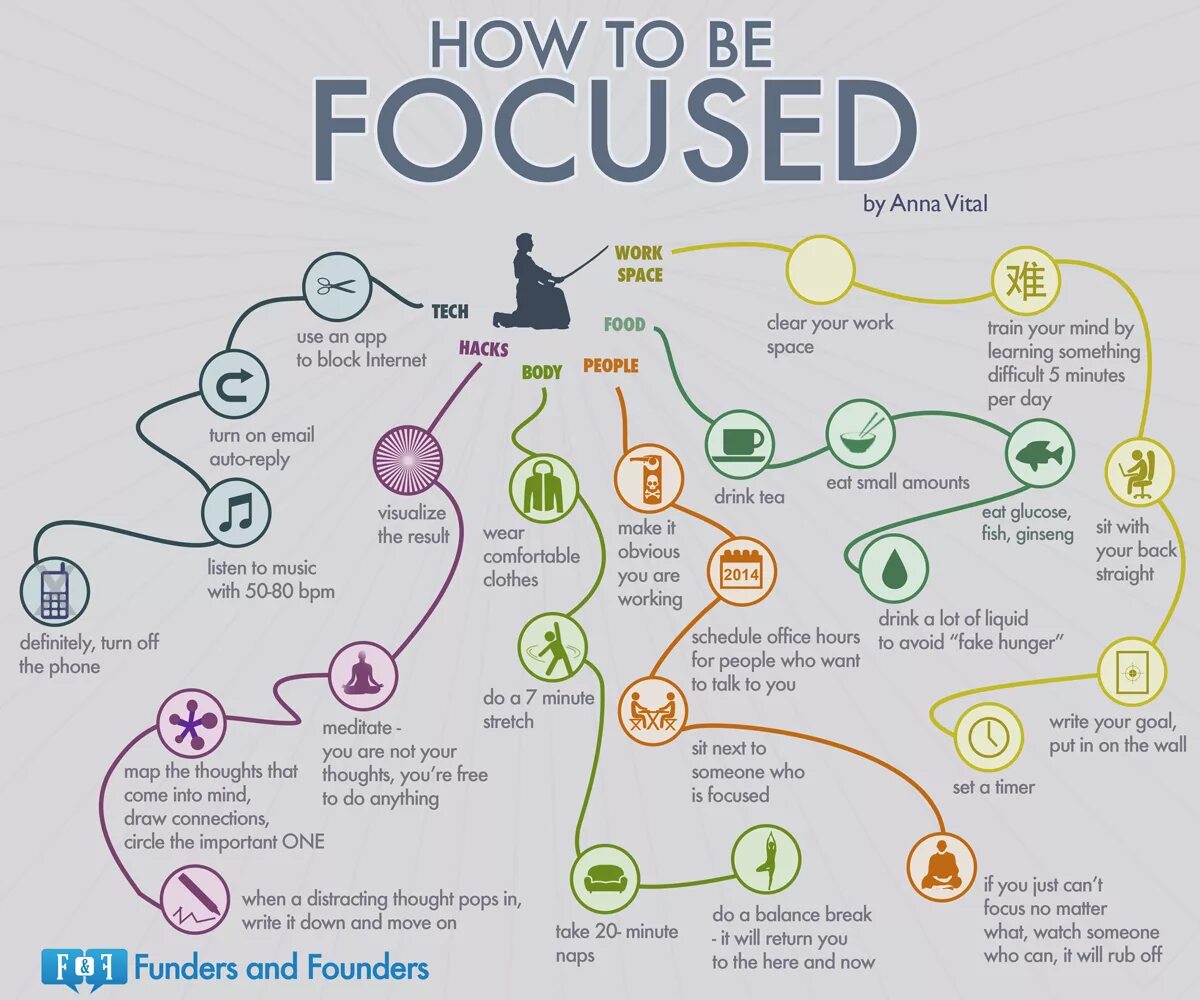 How to Focus. Инфографика селф Скиллс. Focus Mind l2. How to stay Focused.