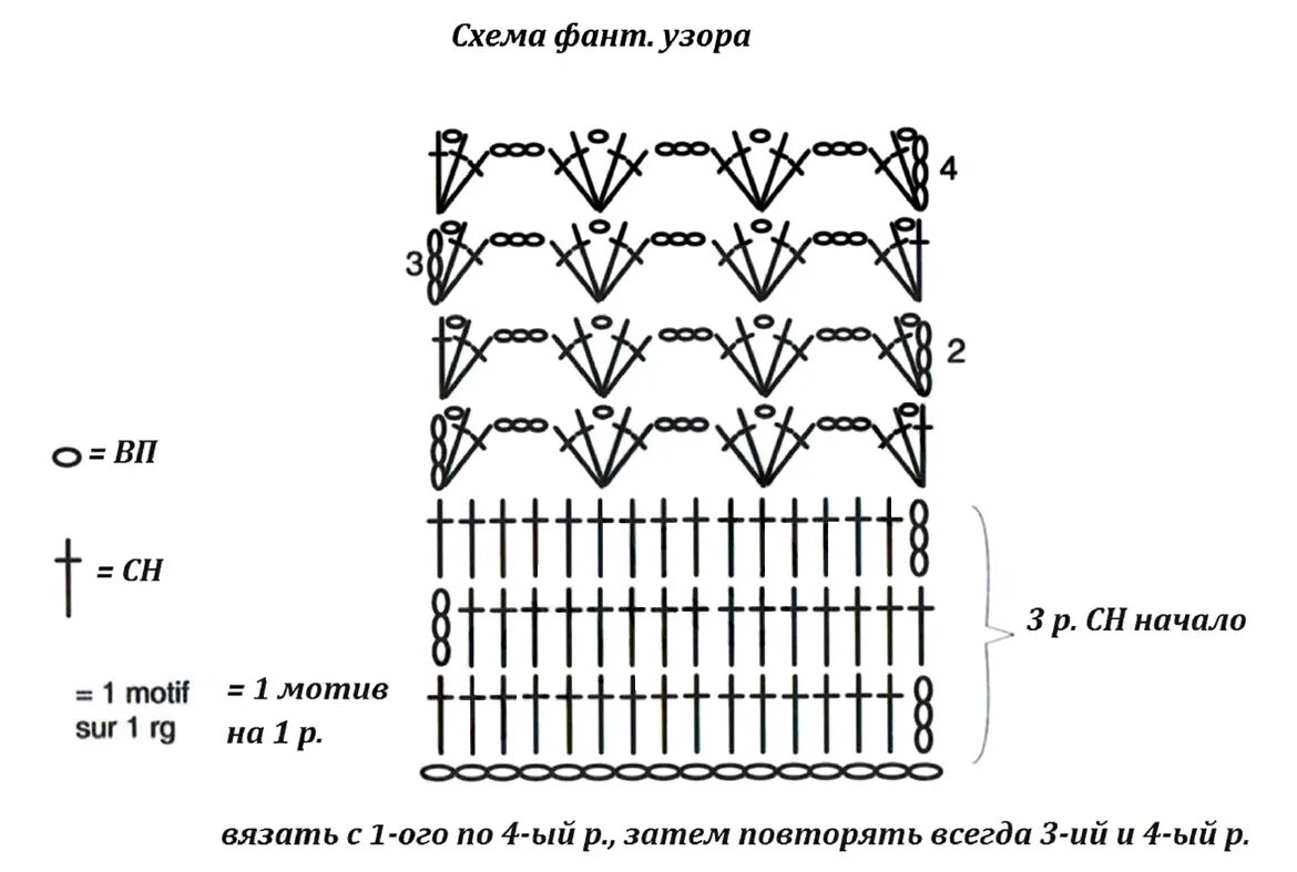 Резинка для кофты схема. Резинка крючком схема. резинка крючком схемы и описание. узоры крючком для кофточек. как вязать резинку крючком.